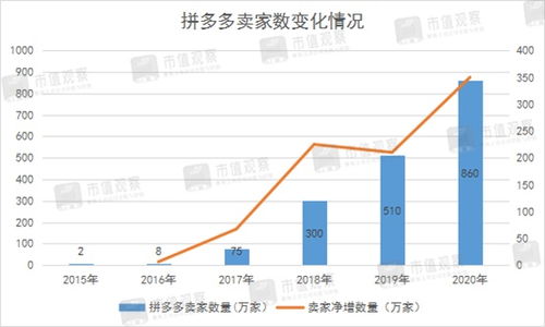 市值觀察 拼多多的硬傷，互聯(lián)網(wǎng)銷(xiāo)售模式的隱憂與挑戰(zhàn)