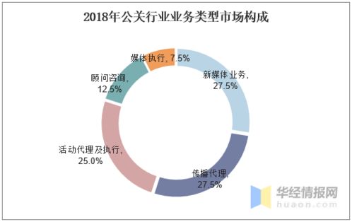 公關(guān)行業(yè)發(fā)展現(xiàn)狀與趨勢(shì) 移動(dòng)互聯(lián)網(wǎng)營(yíng)銷(xiāo)引領(lǐng)數(shù)字營(yíng)銷(xiāo)新浪潮
