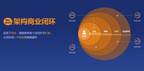 當(dāng)社會(huì)化營(yíng)銷(xiāo)遇上互聯(lián)網(wǎng)銷(xiāo)售 新時(shí)代的融合與變革