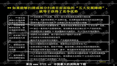 房地產(chǎn)營(yíng)銷(xiāo)推廣 著名公司實(shí)用產(chǎn)品營(yíng)銷(xiāo)培訓(xùn)精華